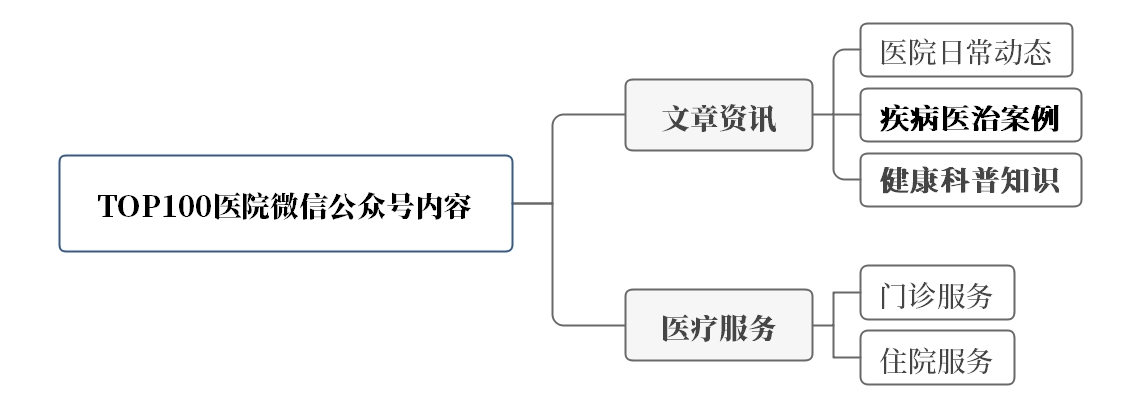 产品经理，产品经理网站